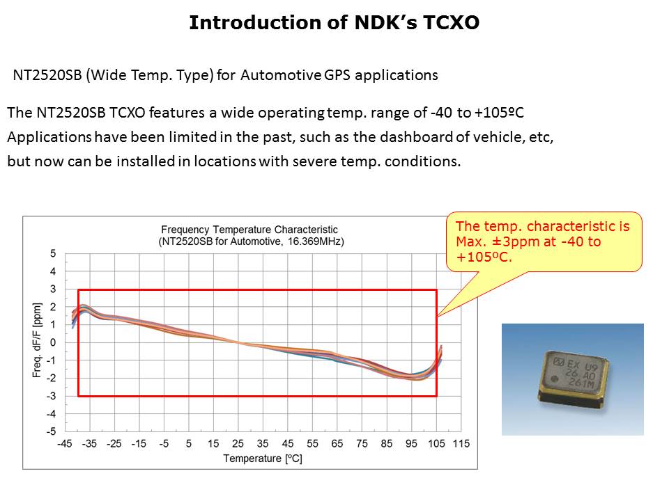 TCXO Portfolio Slide 9