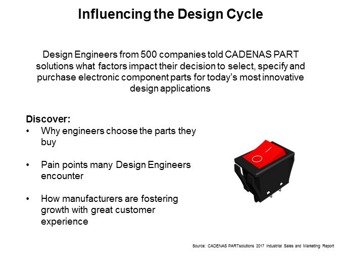 CAD-Slide2