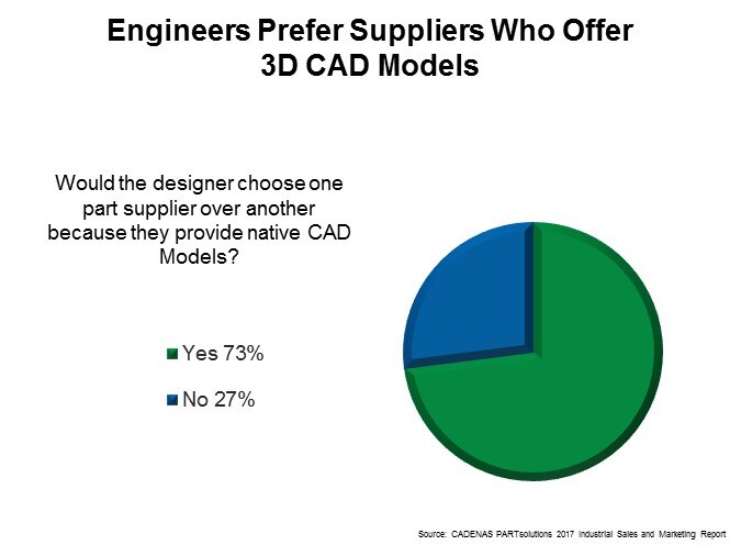 CAD-Slide4