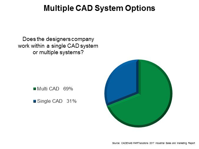 CAD-Slide6