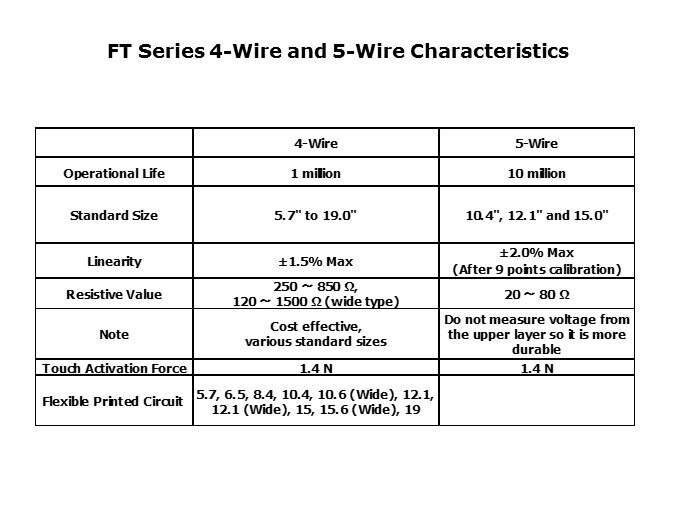 4 wire 5 wire