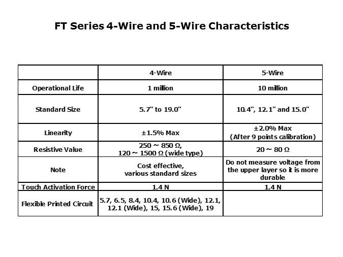 4 wire 5 wire