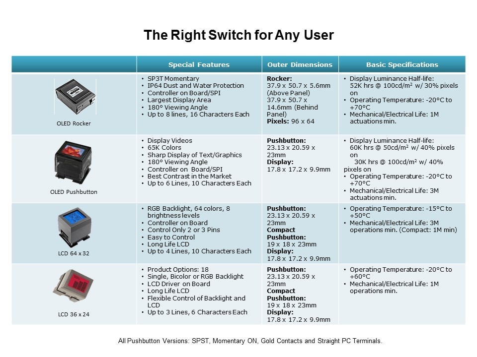 OLED-Slide5