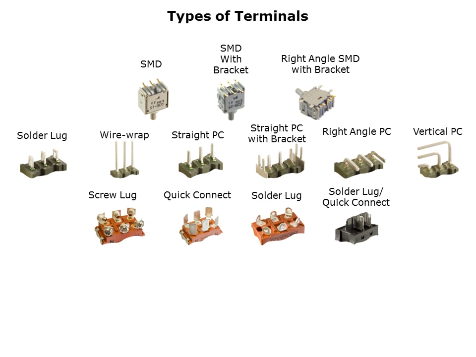 Switch Basics Slide 12