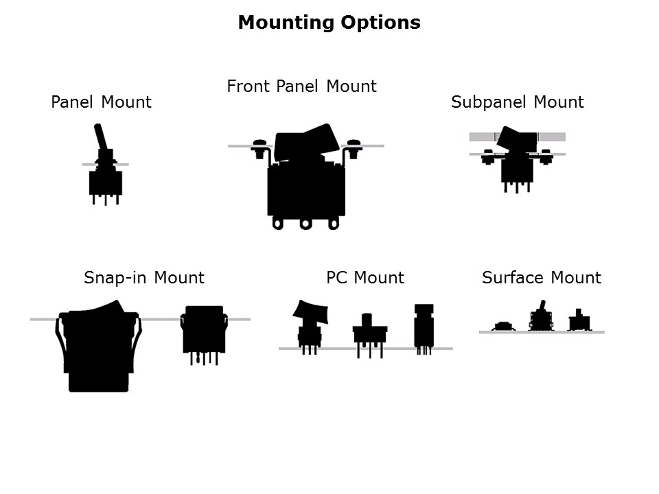 Switch Basics Slide 13