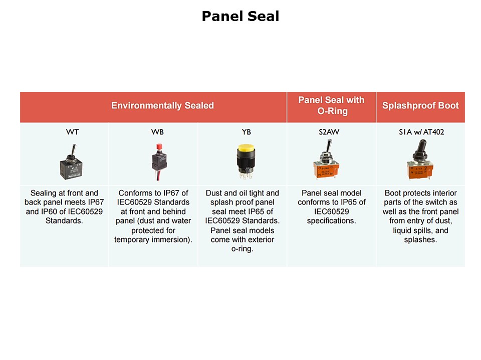 Switch Basics Slide 16