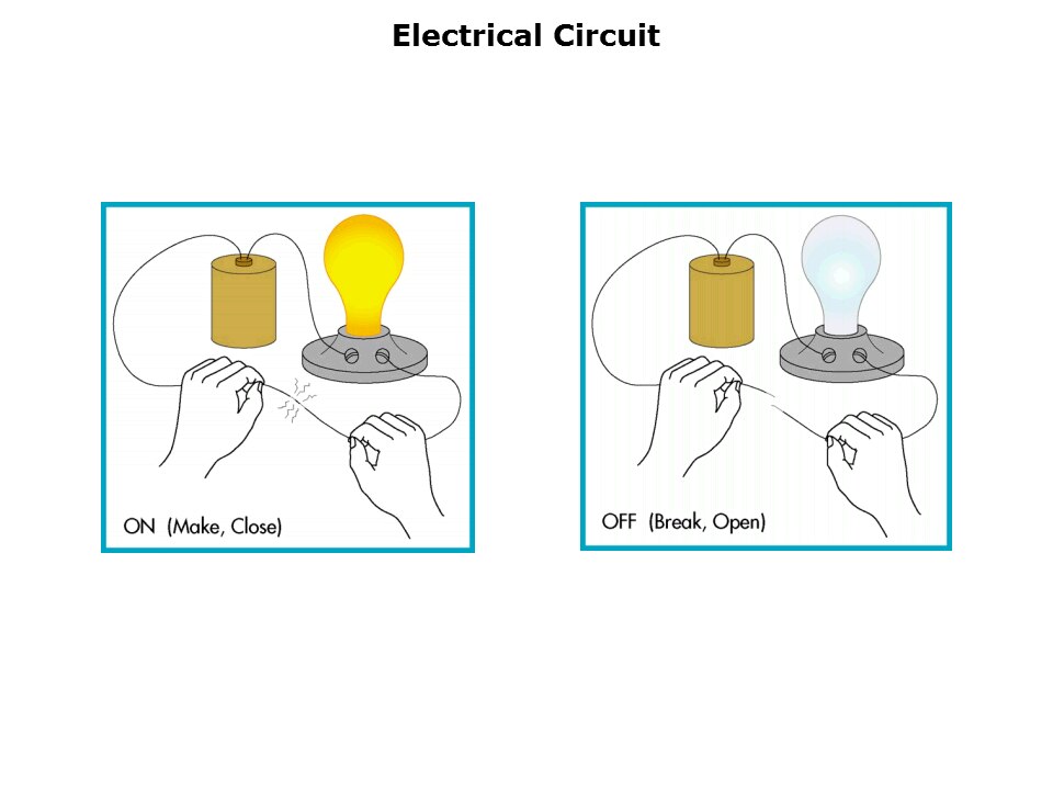 Switch Basics Slide 3