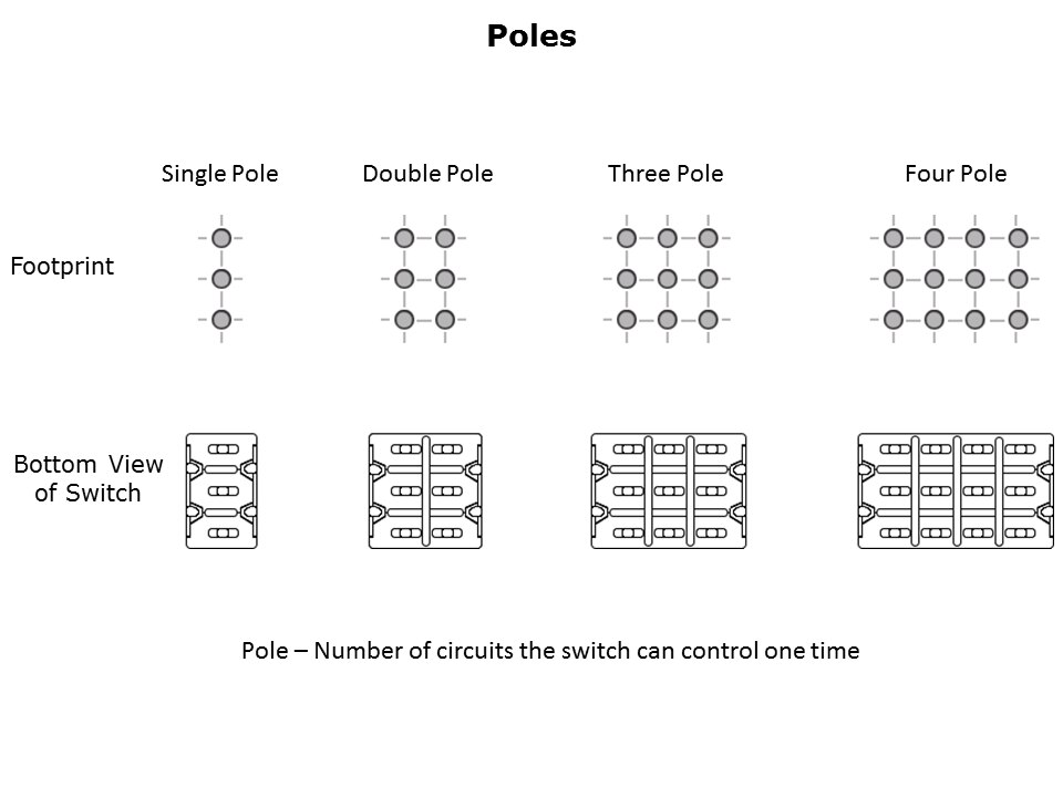 Switch Basics Slide 4