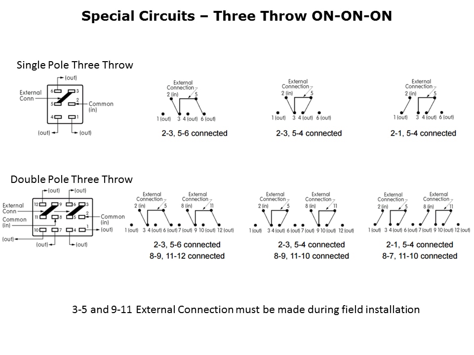 Switch Basics Slide 7