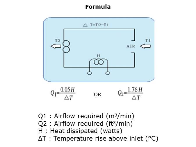 Cooling Solutions Slide 4