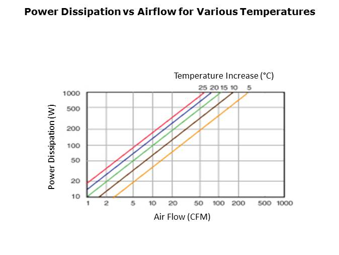 Cooling Solutions Slide 5
