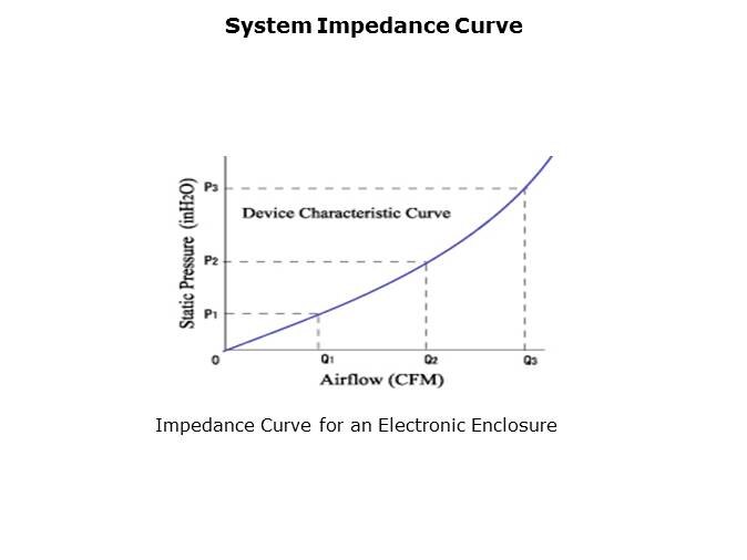 Cooling Solutions Slide 7