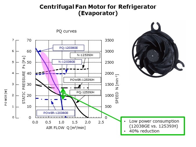 Fan-Slide9