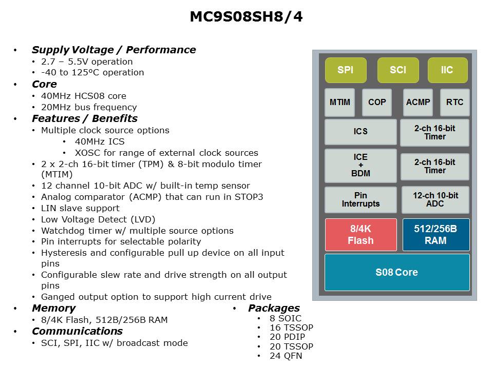 8bit-microcontroller-slide10