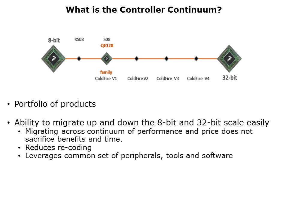 8bit-microcontroller-slide2