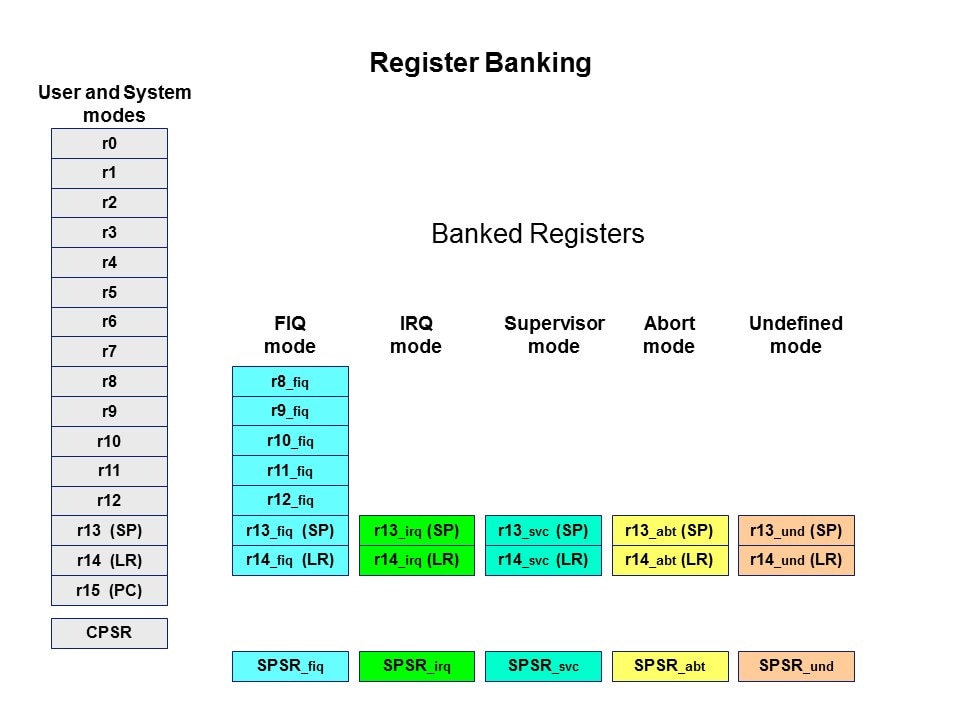 reg bank