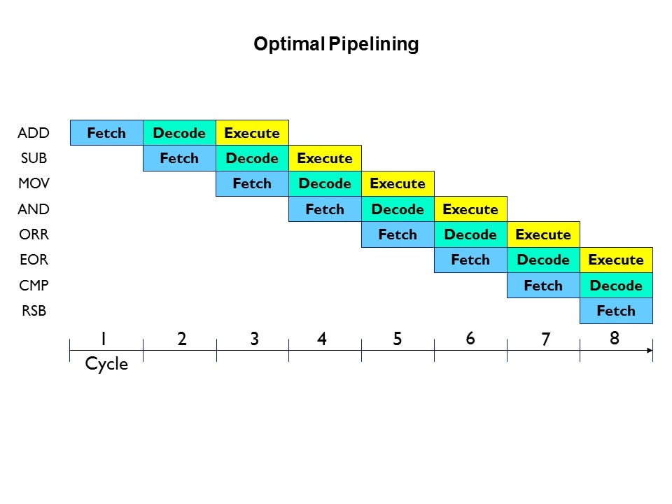 opt pipe