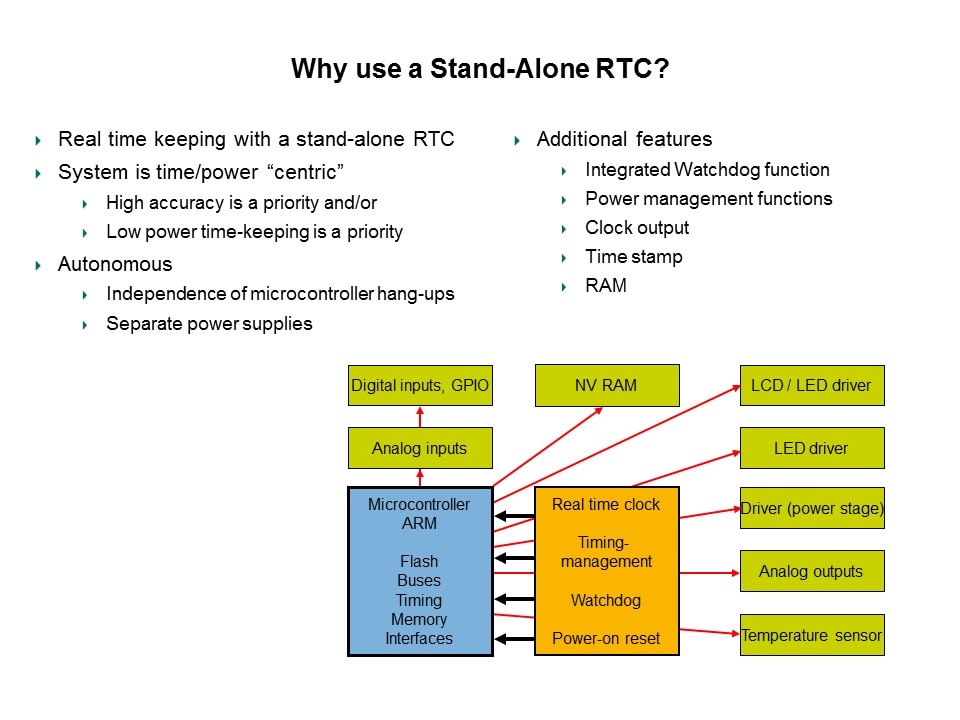 Why RTC