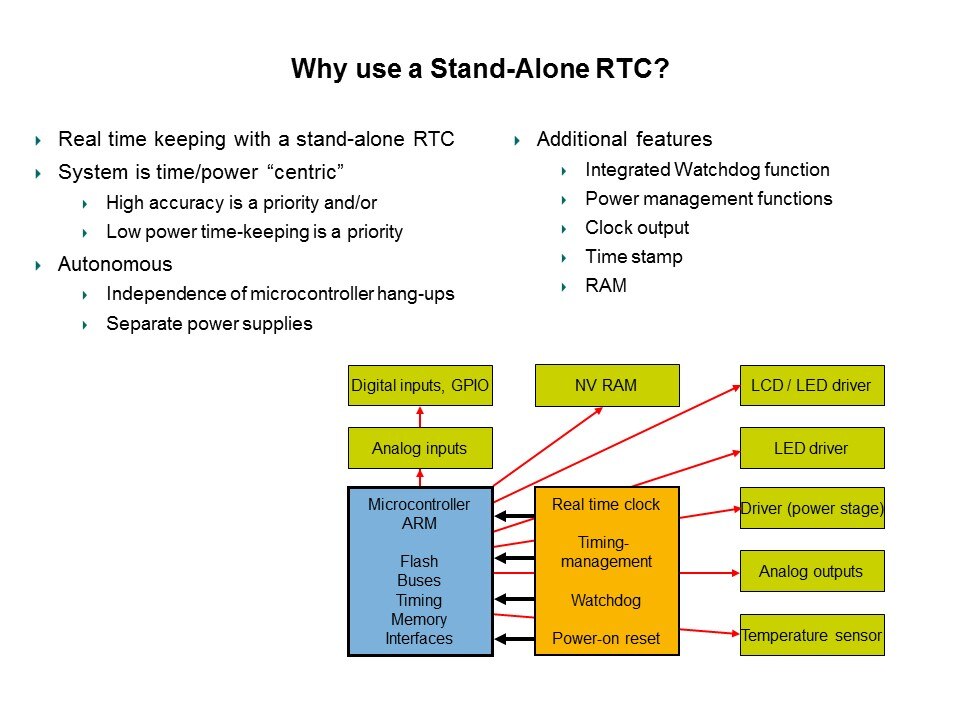 Why RTC