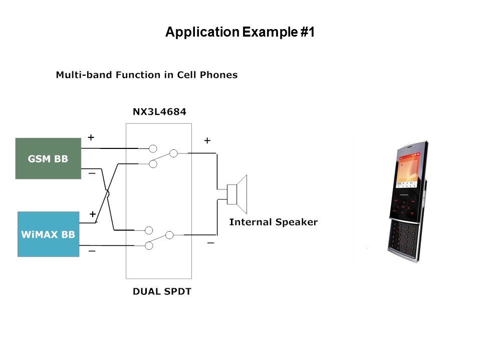 App Examp 1