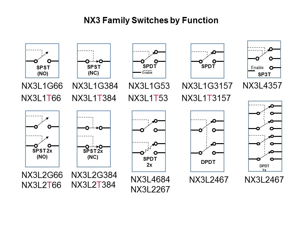 NX3 Fam Switch