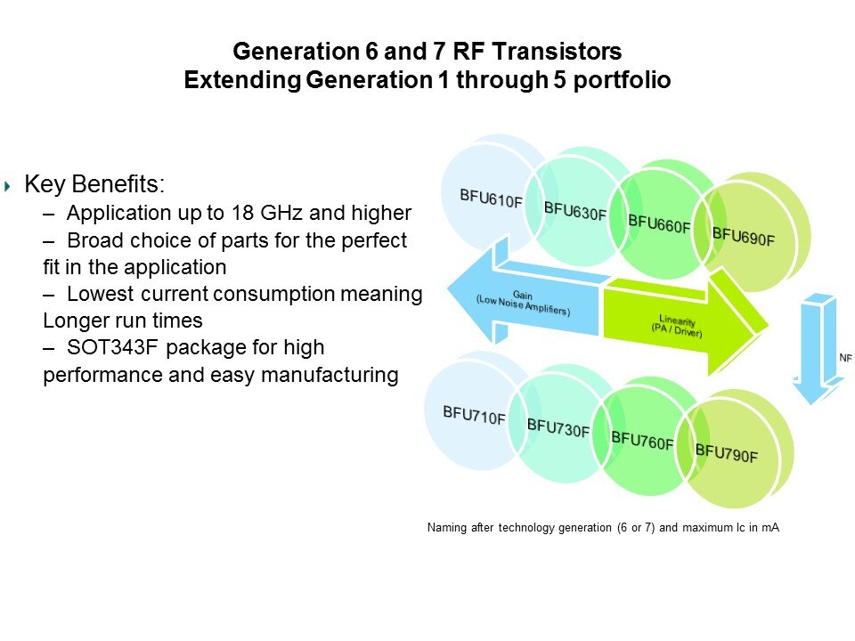 BFU6xx/7xx 6th and 7th Generation Wideband Transistors Slide 3