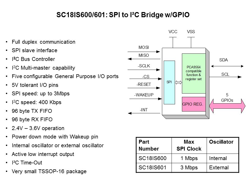 Bridge Solutions Slide 20