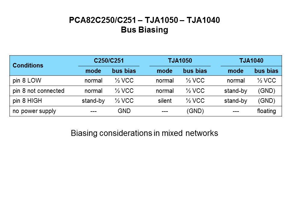 Bus Biasing