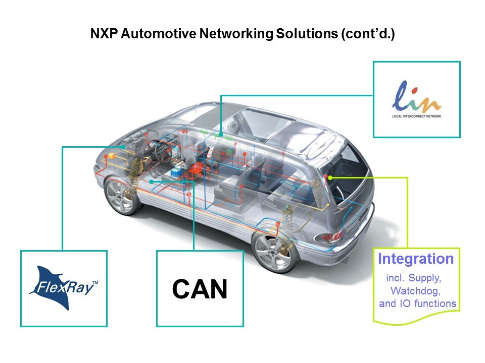 Auto Net 2
