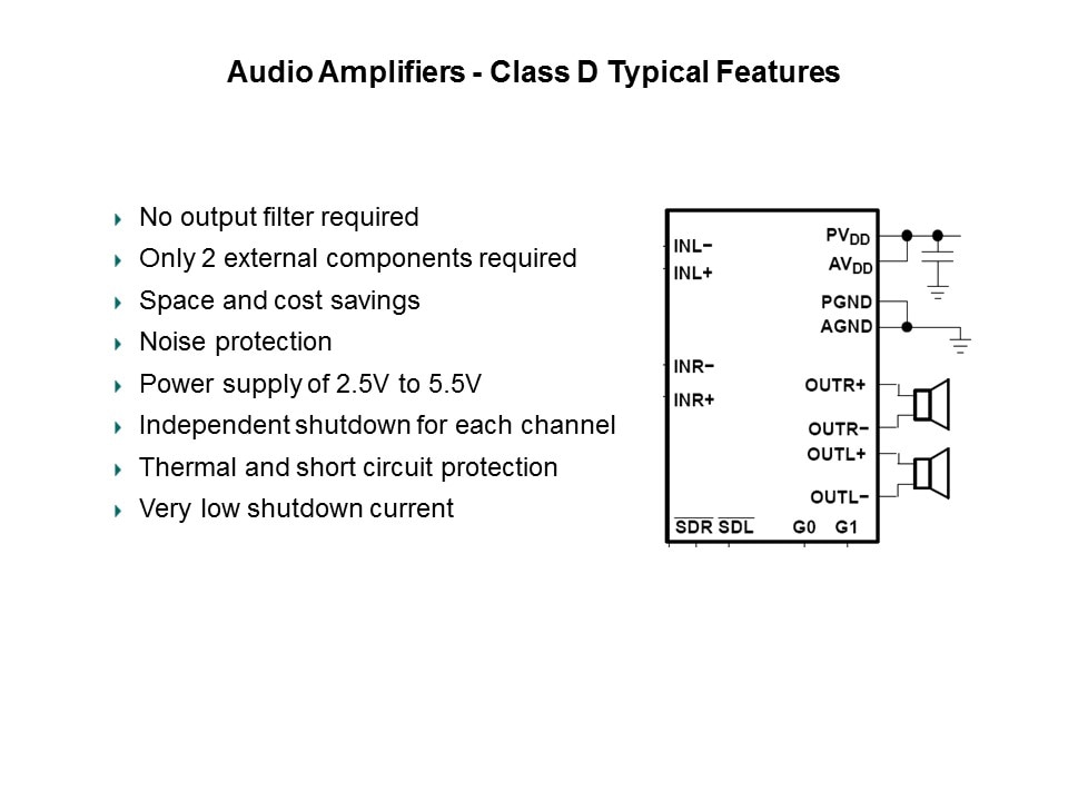 Class D Audio Amplifiers Slide 15