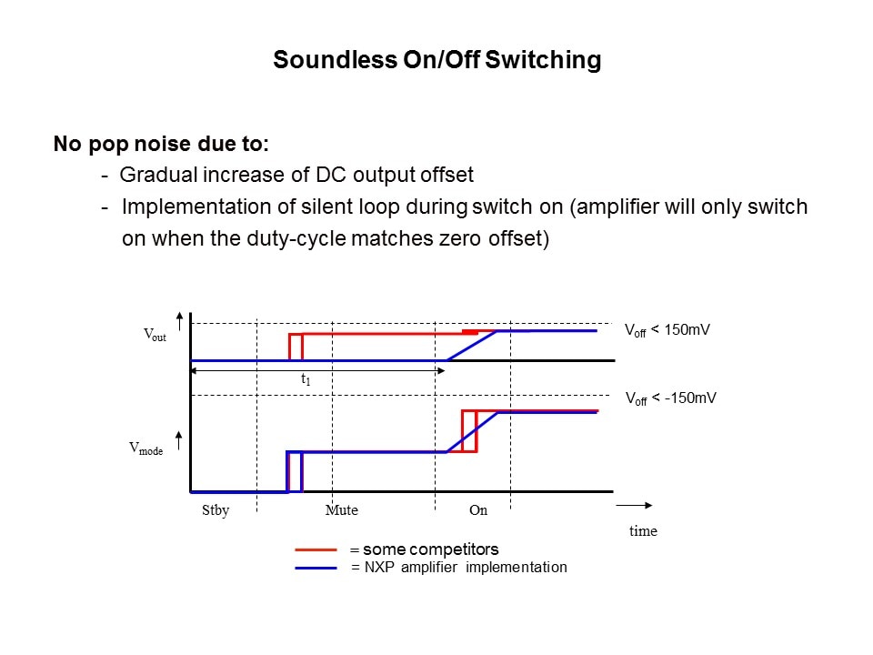 Class D Audio Amplifiers Slide 3