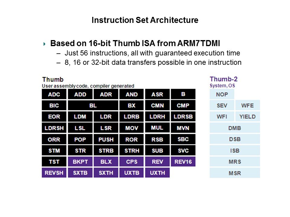 Inst Arch