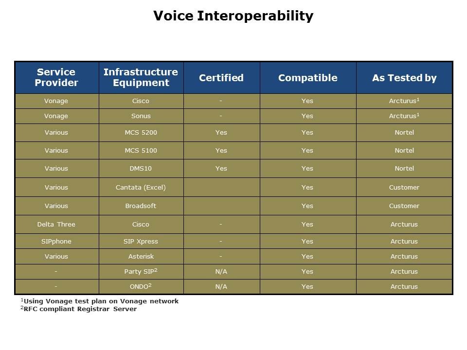coldfire-embedded-slide13