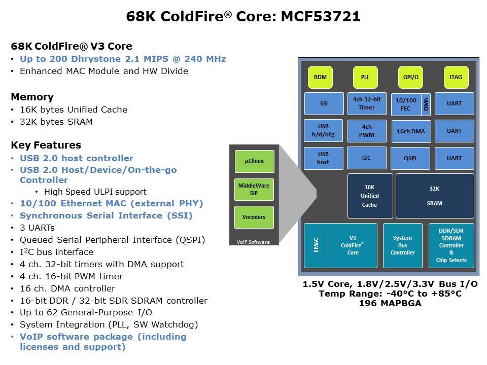 coldfire-embedded-slide17
