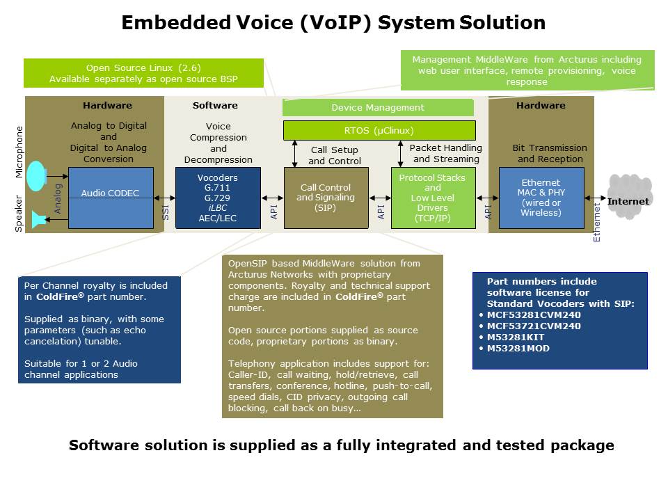 coldfire-embedded-slide9