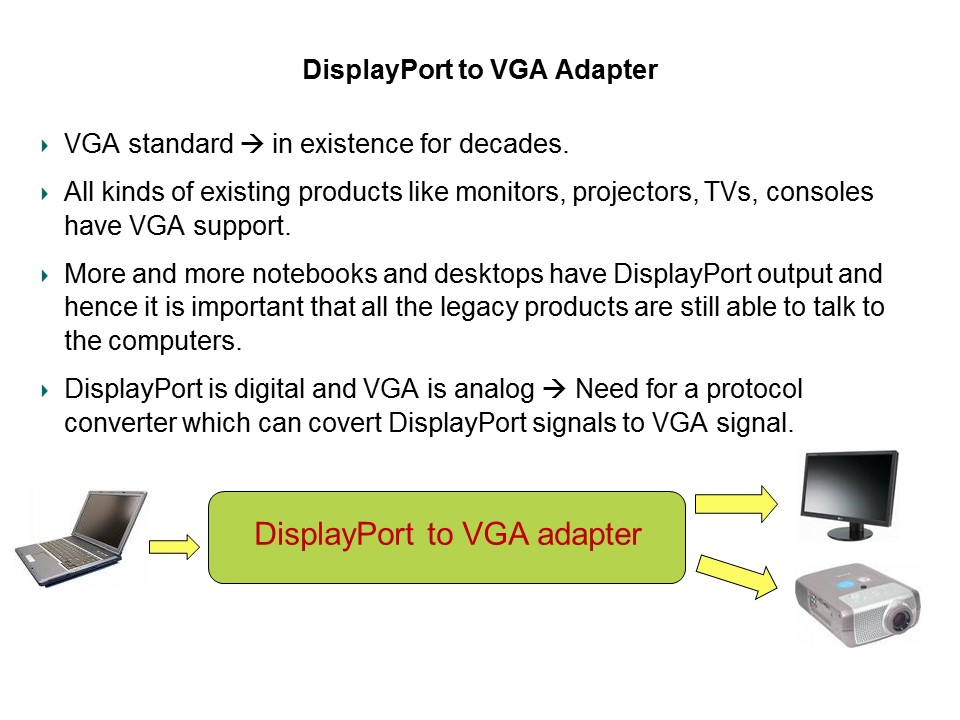 DisplayPort Overview Slide 11