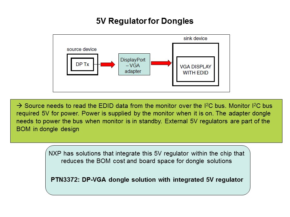 DisplayPort Overview Slide 13