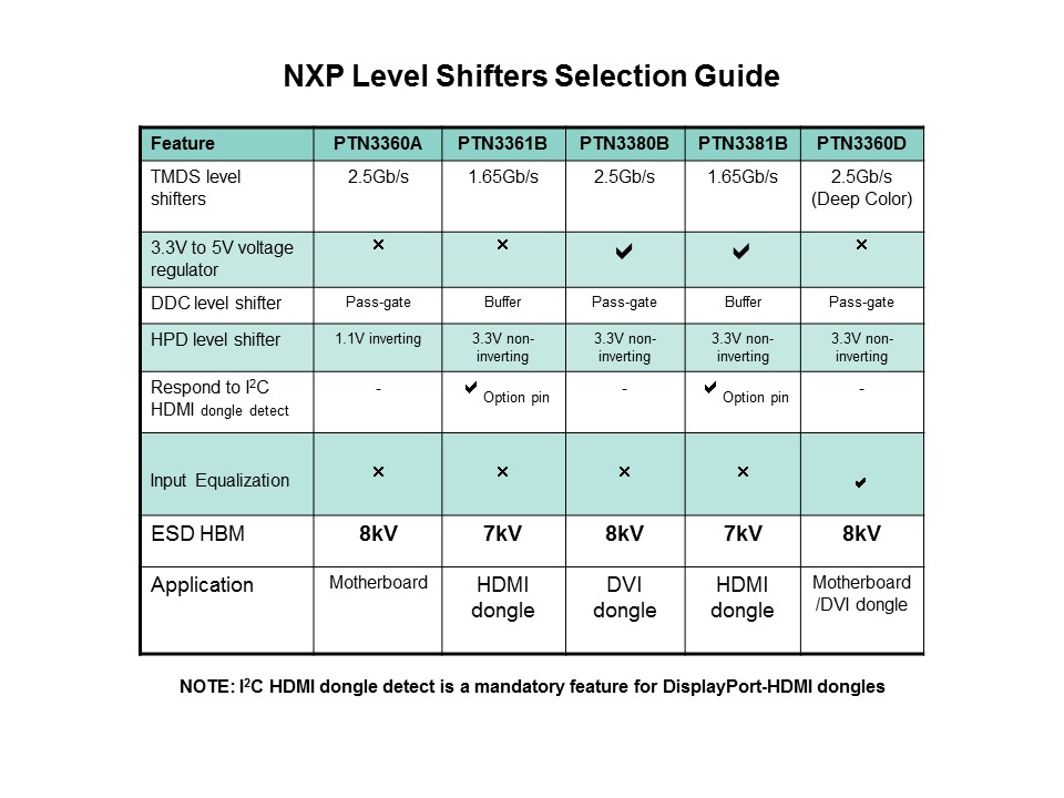 DisplayPort Overview Slide 16