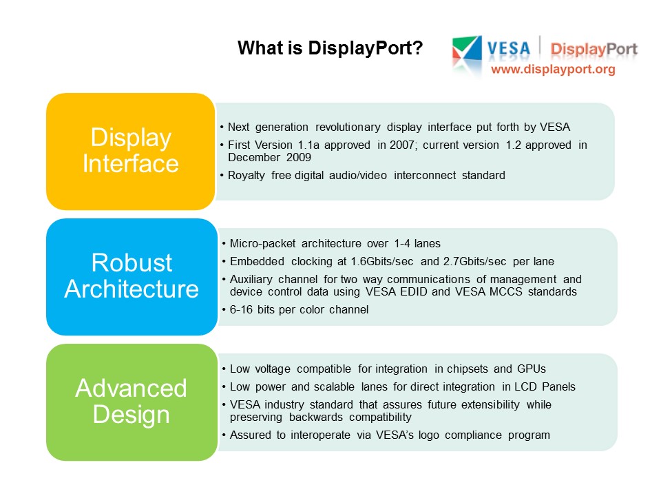 DisplayPort Overview Slide 2