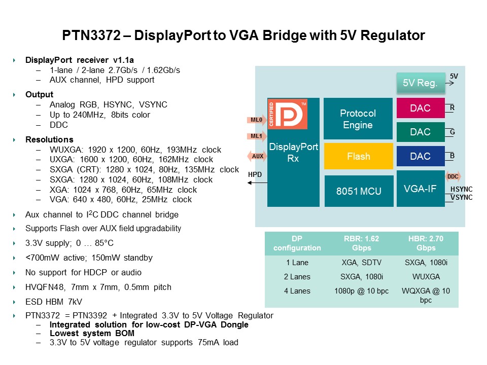 DisplayPort Overview Slide 20