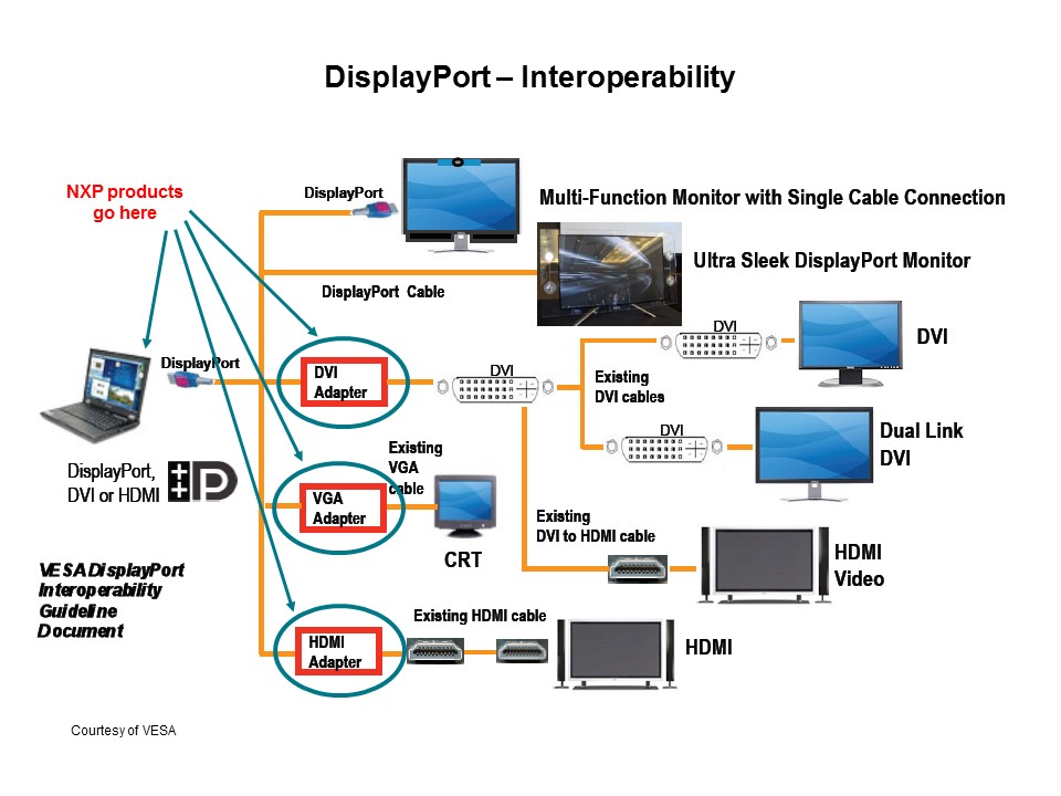 DisplayPort Overview Slide 4