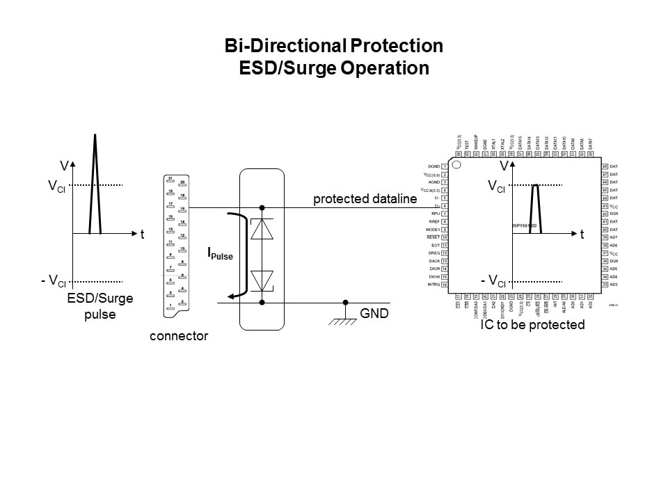 bi esd