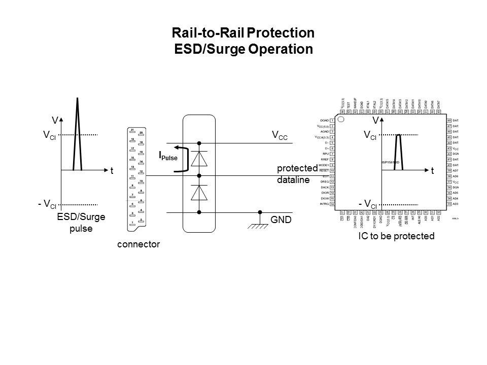 rail to rail esd pos