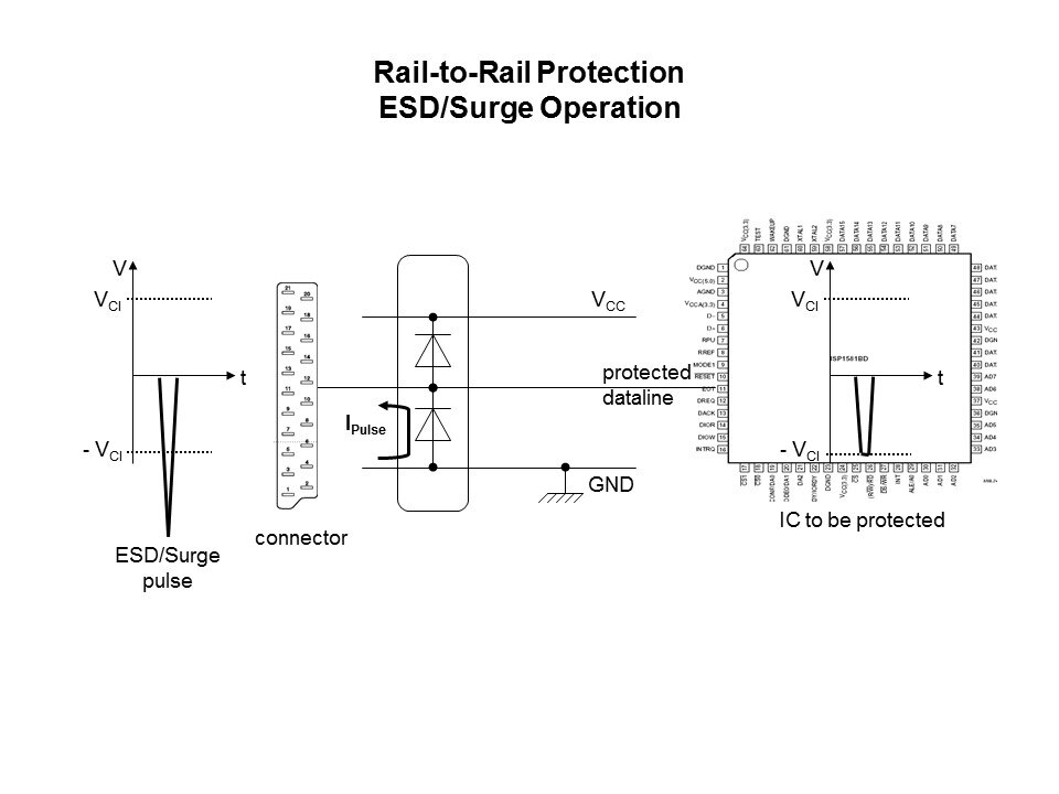 rail to rail esd neg