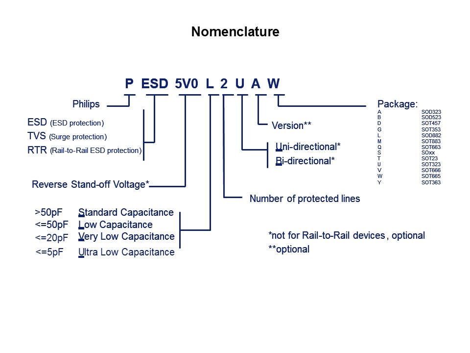 nomenclature