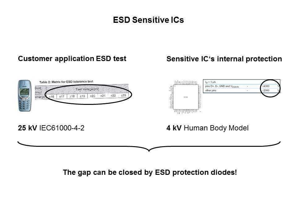 esd sensitive