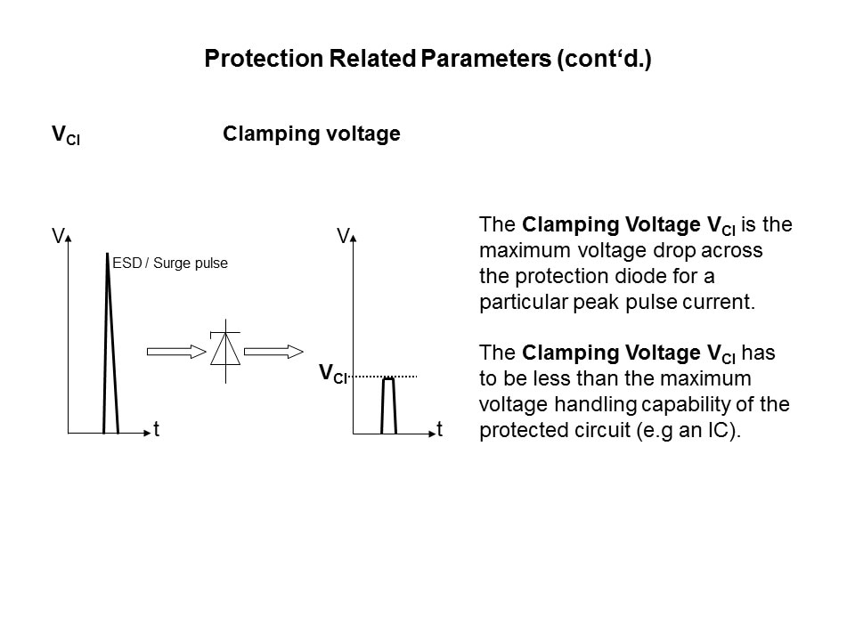 clamping voltage