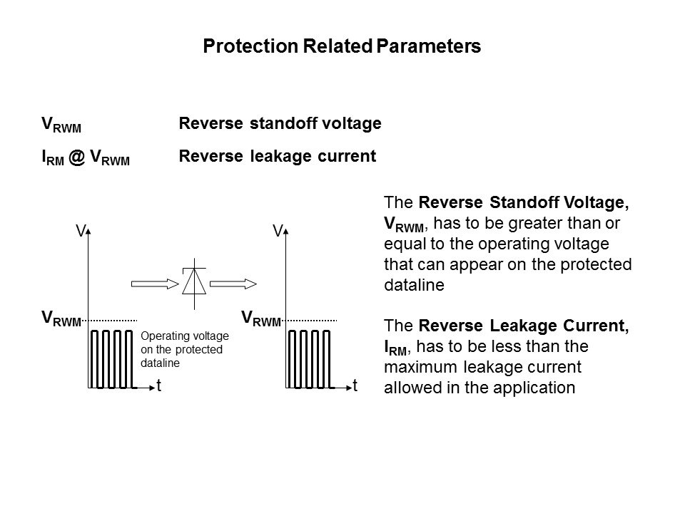protection vrwm