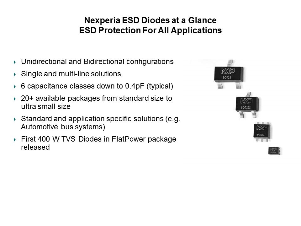nexperia at a glance