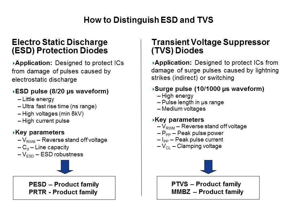 distinguish